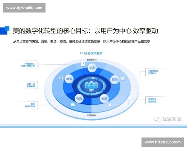 聚焦估值提升战略解析推动企业价值最大化与市场竞争力增强